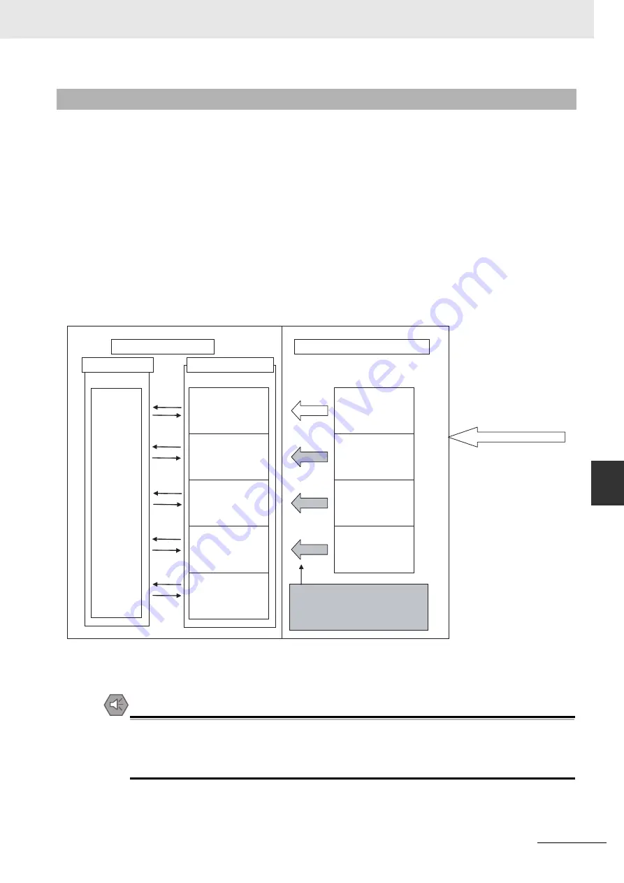 Omron CJ1W-SCU22 Скачать руководство пользователя страница 253