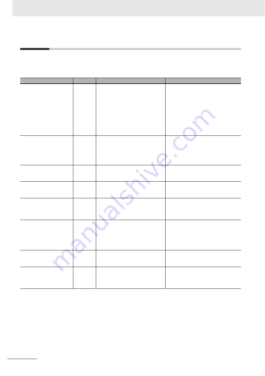 Omron CK3E-1210 Hardware User Manual Download Page 20