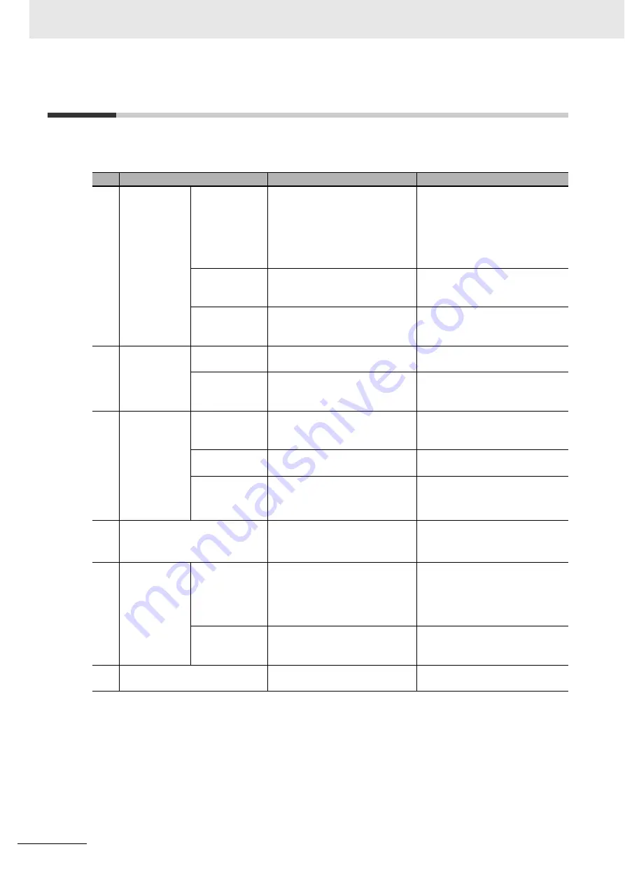 Omron CK3E-1210 Hardware User Manual Download Page 30