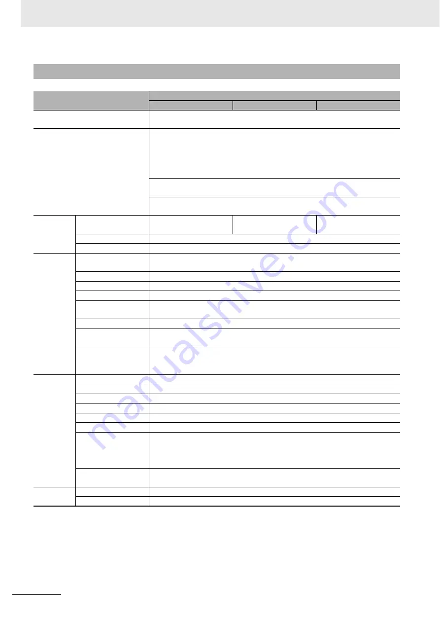 Omron CK3E-1210 Hardware User Manual Download Page 36