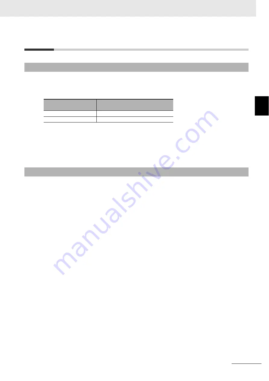 Omron CK3E-1210 Hardware User Manual Download Page 37