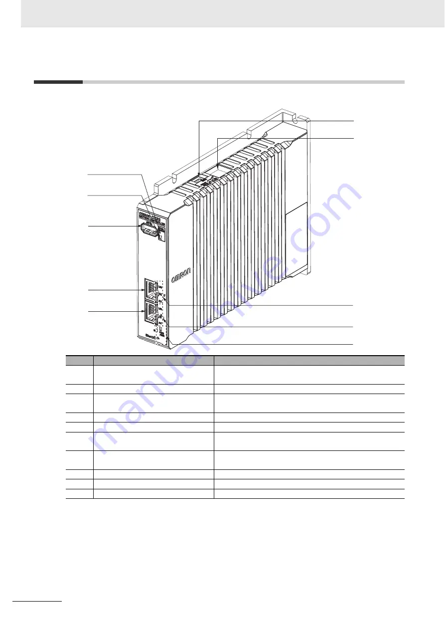 Omron CK3E-1210 Hardware User Manual Download Page 40