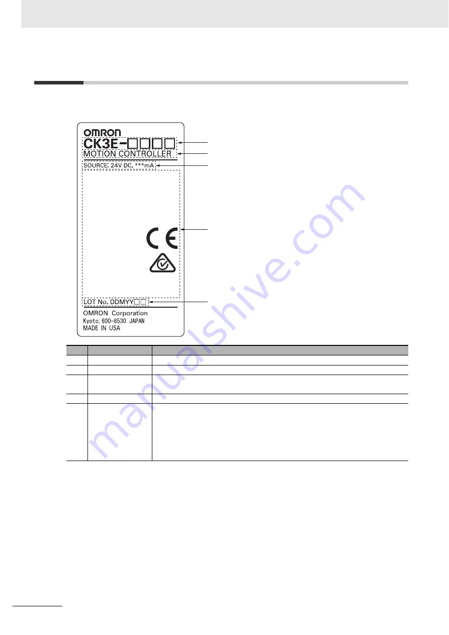 Omron CK3E-1210 Hardware User Manual Download Page 42