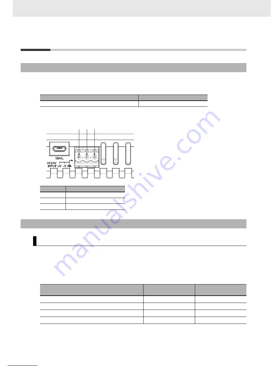 Omron CK3E-1210 Hardware User Manual Download Page 46