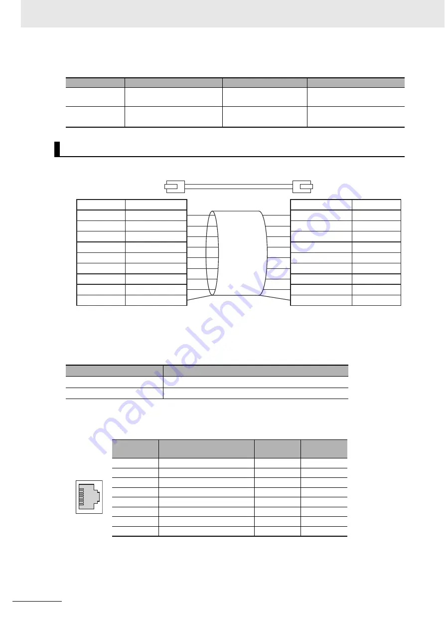 Omron CK3E-1210 Hardware User Manual Download Page 56