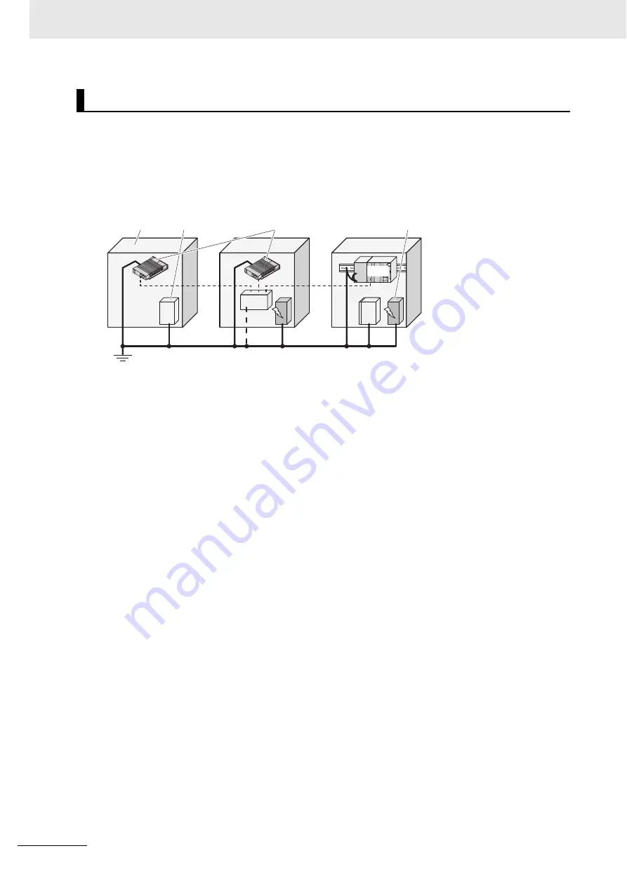 Omron CK3E-1210 Hardware User Manual Download Page 62