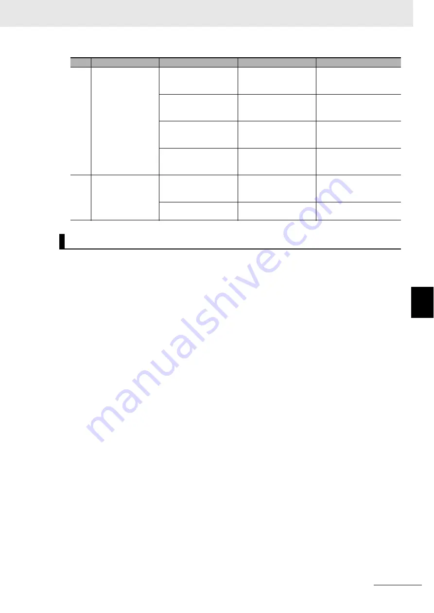 Omron CK3E-1210 Hardware User Manual Download Page 71