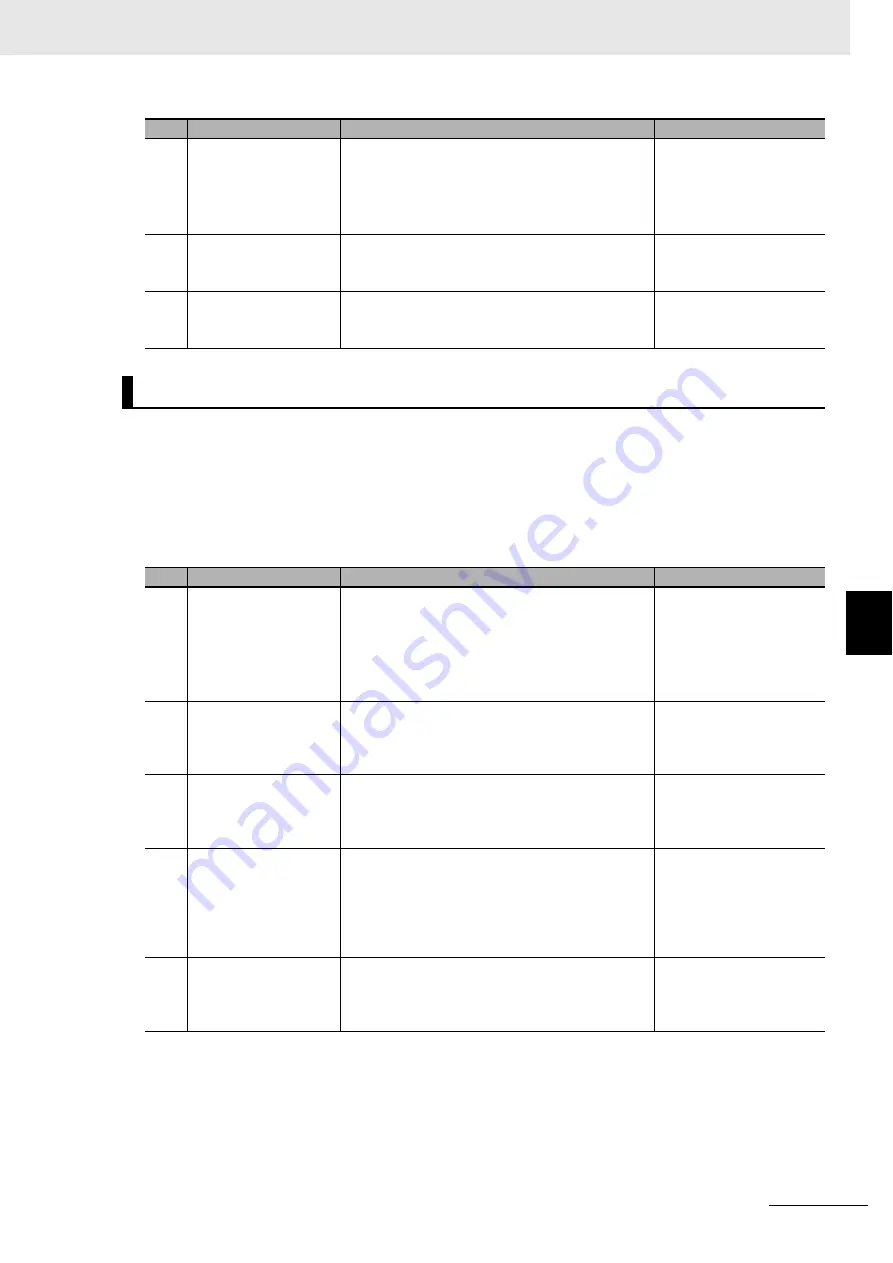 Omron CK3E-1210 Hardware User Manual Download Page 73