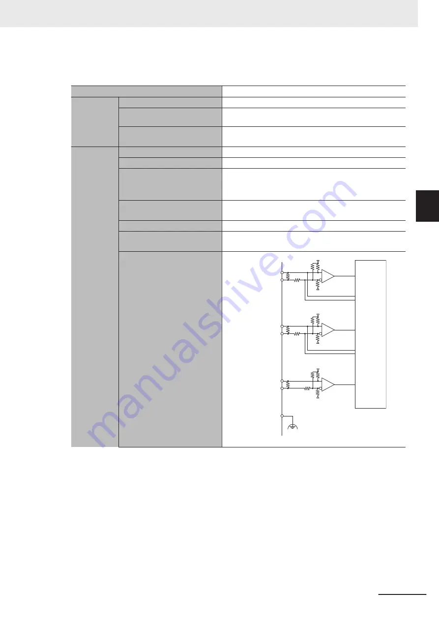 Omron CK3M Series Скачать руководство пользователя страница 61