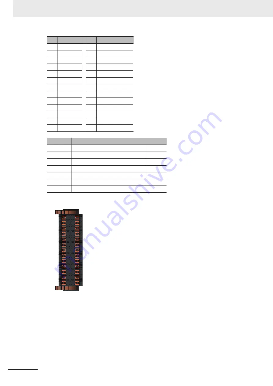 Omron CK3M Series Hardware User Manual Download Page 78