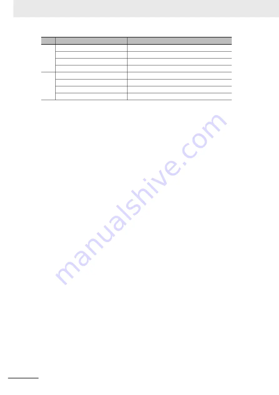 Omron CK3M Series Hardware User Manual Download Page 104