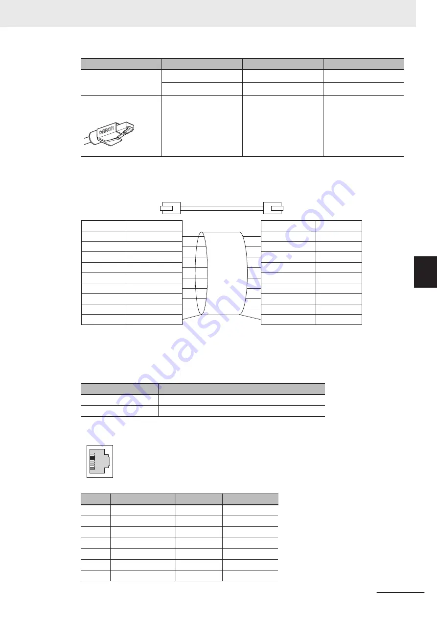 Omron CK3M Series Hardware User Manual Download Page 175