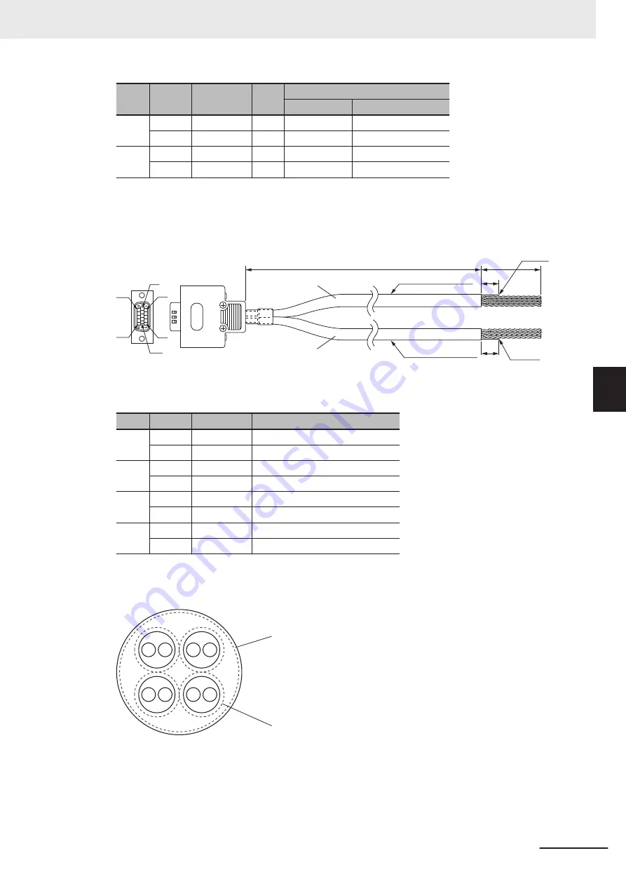 Omron CK3M Series Hardware User Manual Download Page 187