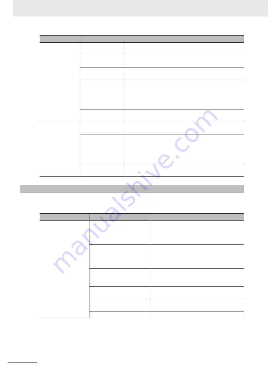 Omron CK3M Series Hardware User Manual Download Page 220