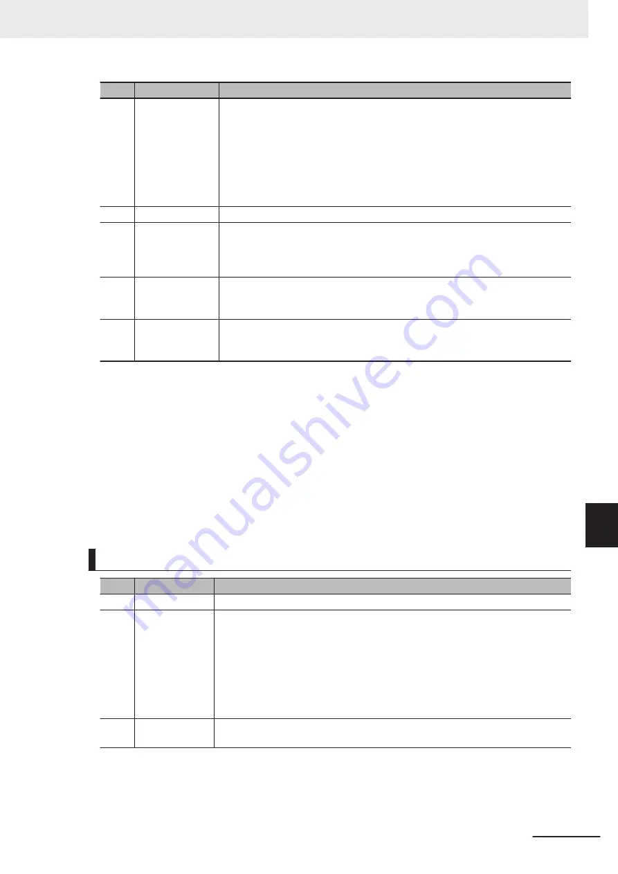 Omron CK3M Series Hardware User Manual Download Page 267