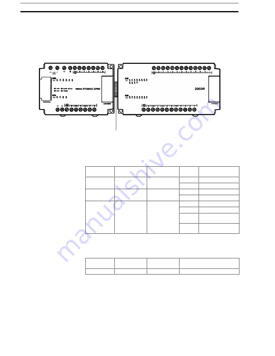 Omron CPM1 - PROGRAMING  02-2001 Operation Manual Download Page 20