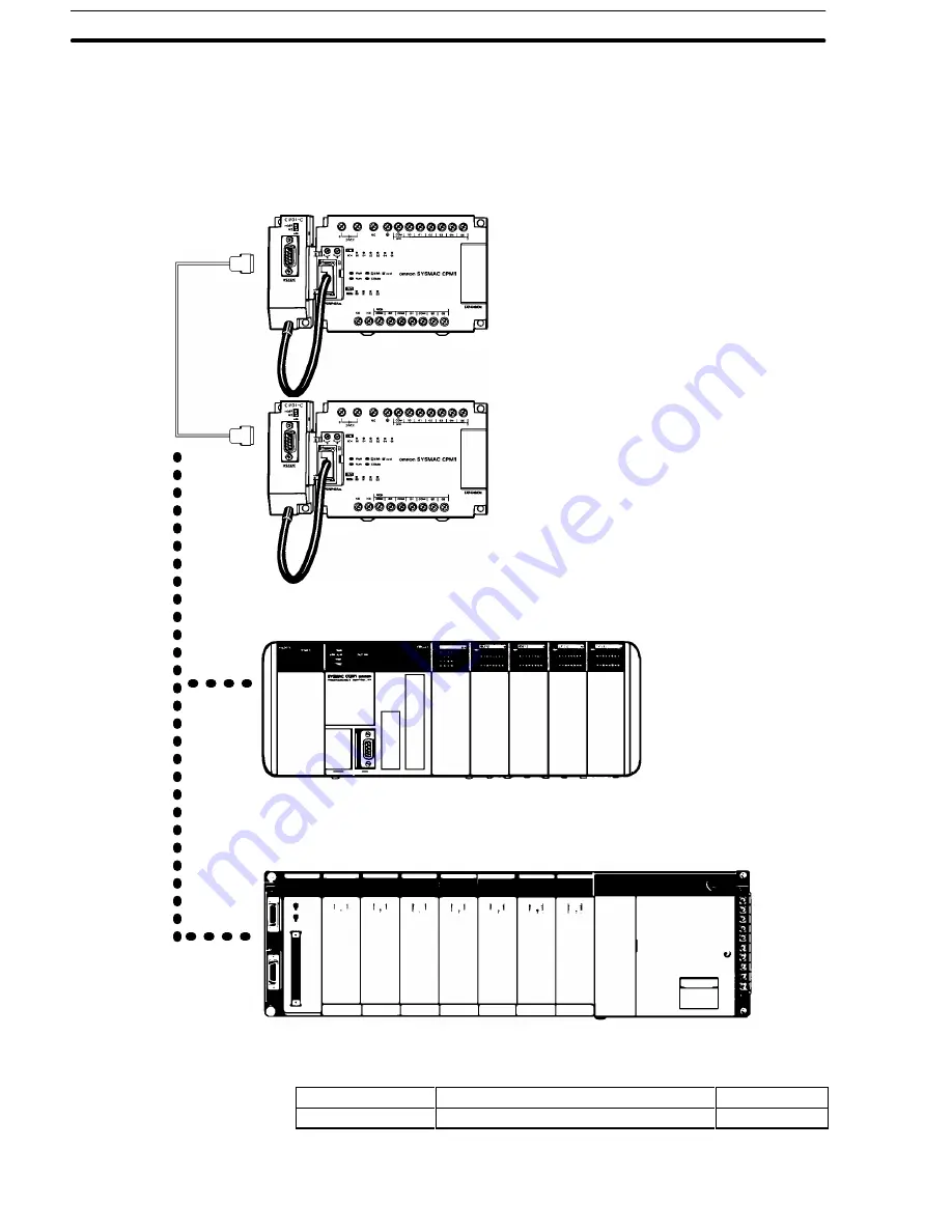 Omron CPM1 - PROGRAMING  02-2001 Скачать руководство пользователя страница 23