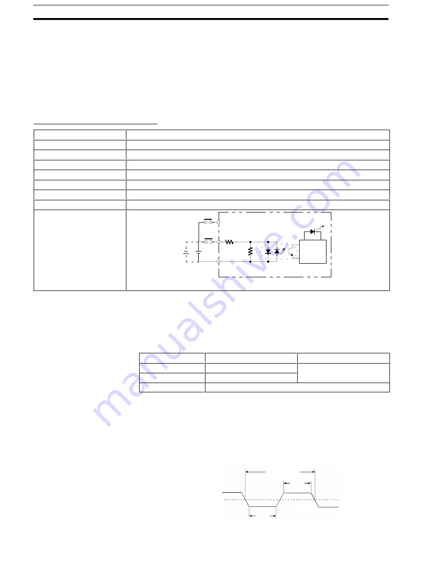 Omron CPM1 - PROGRAMING  02-2001 Operation Manual Download Page 31