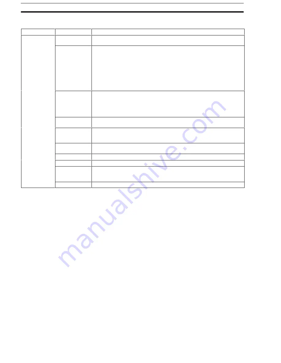 Omron CPM1 - PROGRAMING  02-2001 Operation Manual Download Page 66