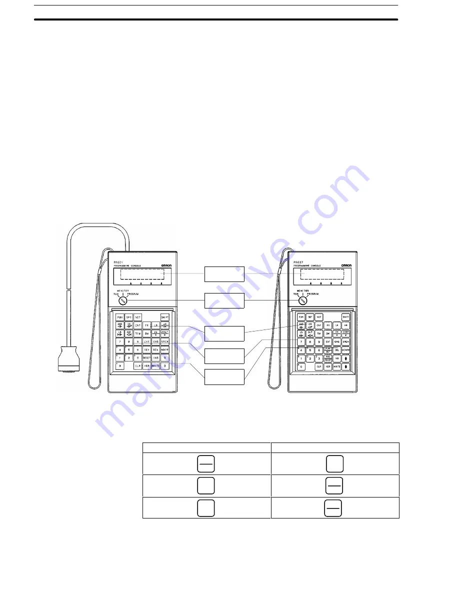 Omron CPM1 - PROGRAMING  02-2001 Скачать руководство пользователя страница 67