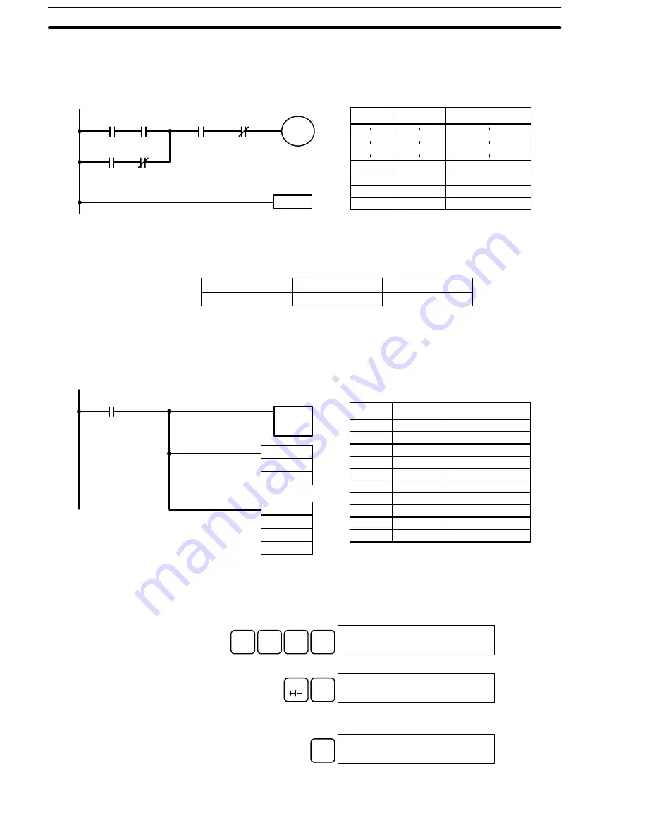 Omron CPM1 - PROGRAMING  02-2001 Operation Manual Download Page 77