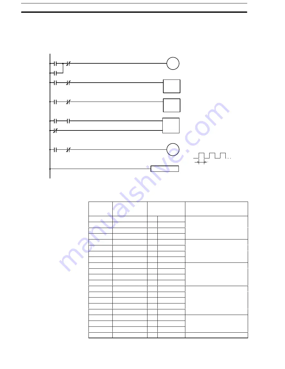 Omron CPM1 - PROGRAMING  02-2001 Operation Manual Download Page 92