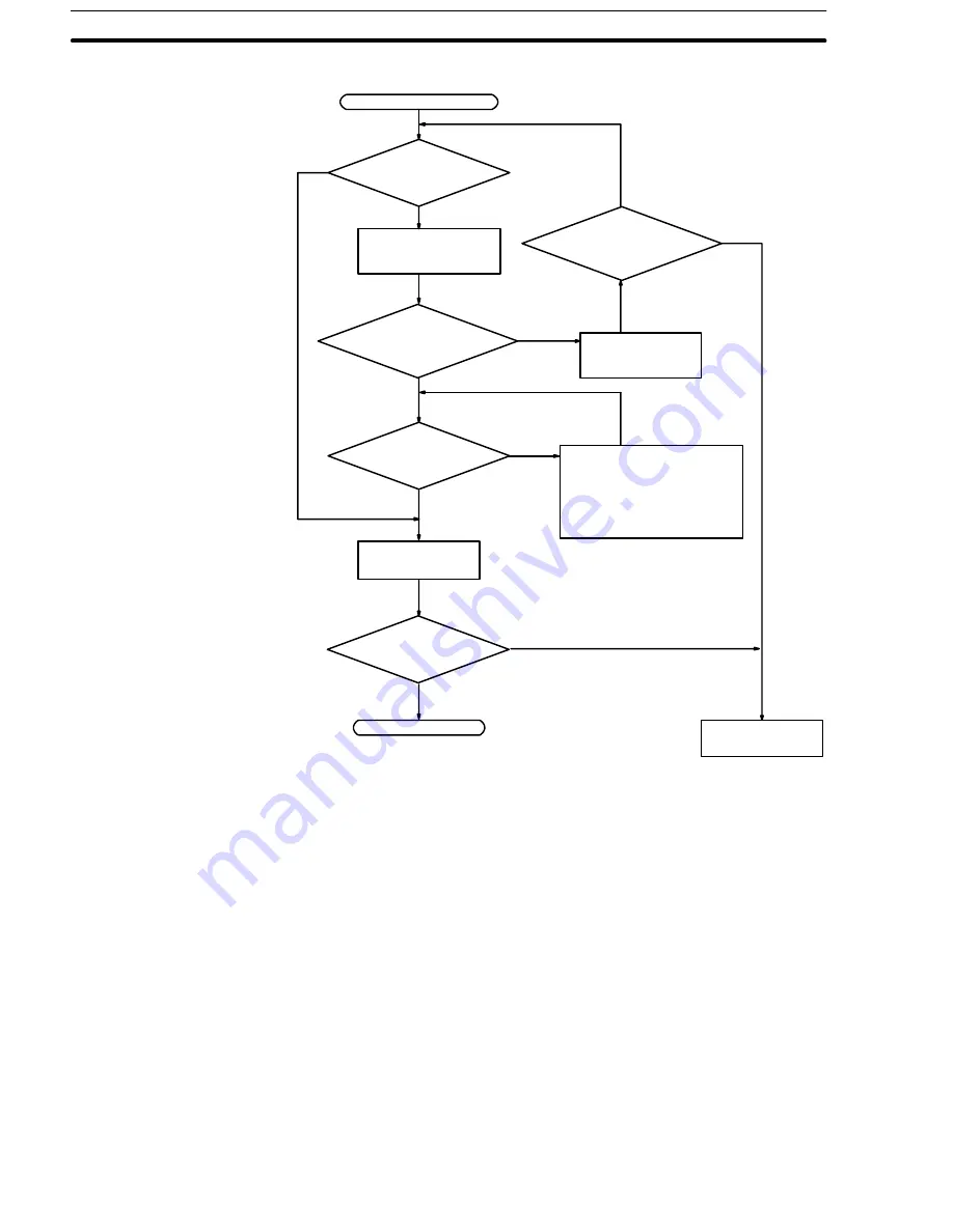 Omron CPM1 - PROGRAMING  02-2001 Operation Manual Download Page 107