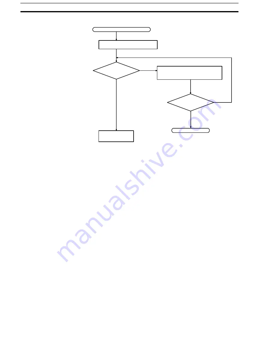 Omron CPM1 - PROGRAMING  02-2001 Operation Manual Download Page 108