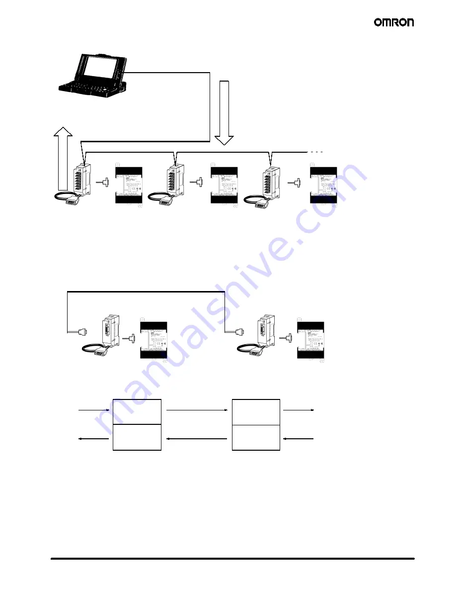 Omron CPM1A Manual Download Page 22