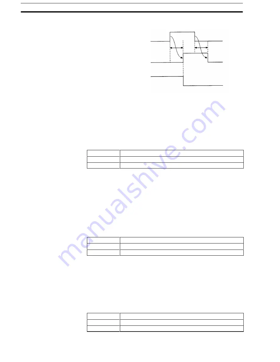 Omron CV500-421 Operation Manual Download Page 130