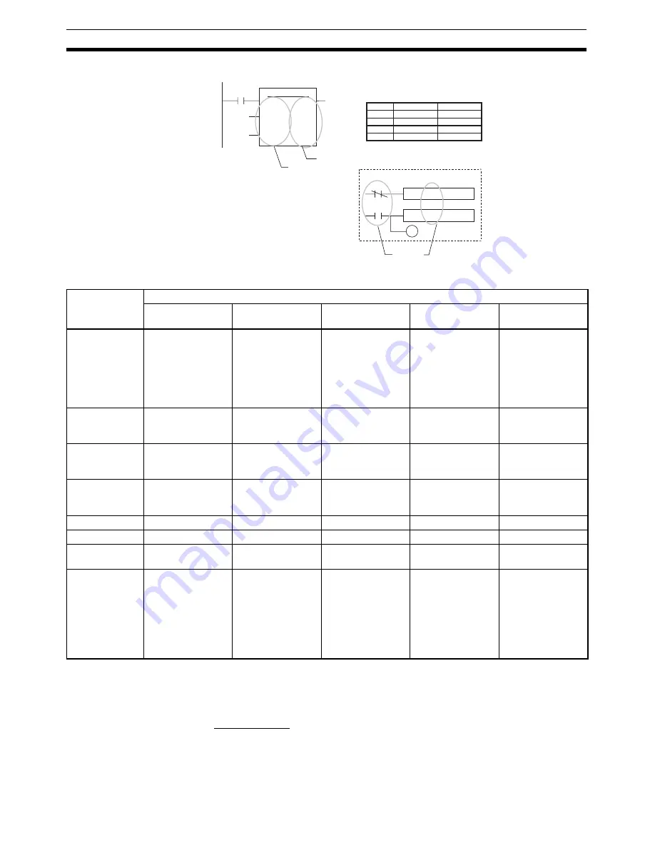 Omron CX-PROGRAMMER V8.1 Operation Manual Download Page 57