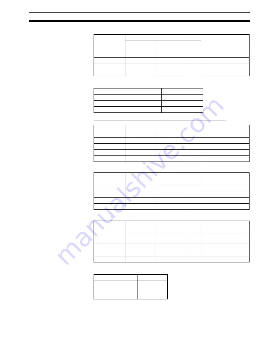 Omron CX-PROGRAMMER V8.1 Operation Manual Download Page 68