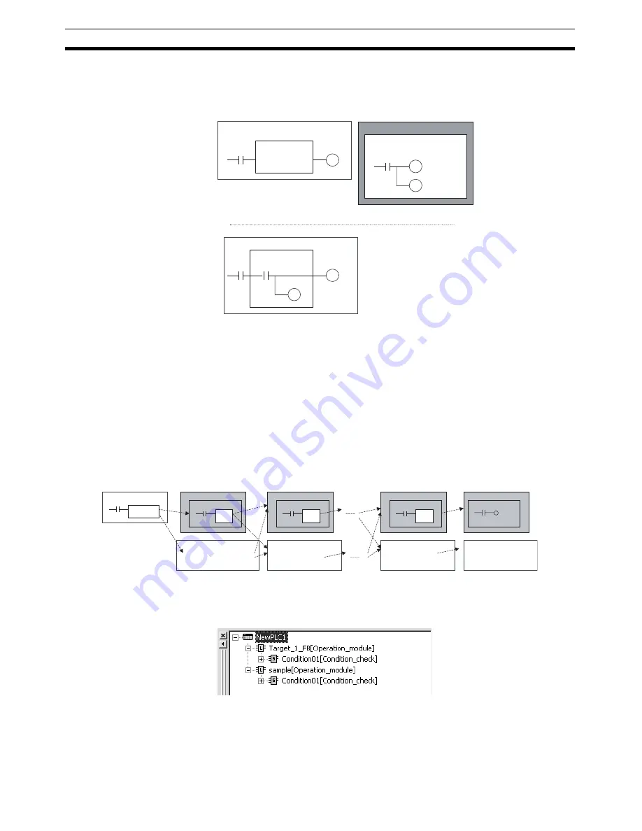 Omron CX-PROGRAMMER V8.1 Operation Manual Download Page 75