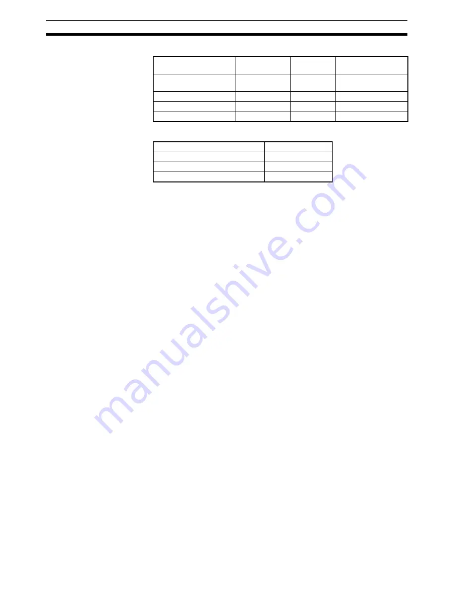 Omron CX-PROGRAMMER V8.1 Operation Manual Download Page 81