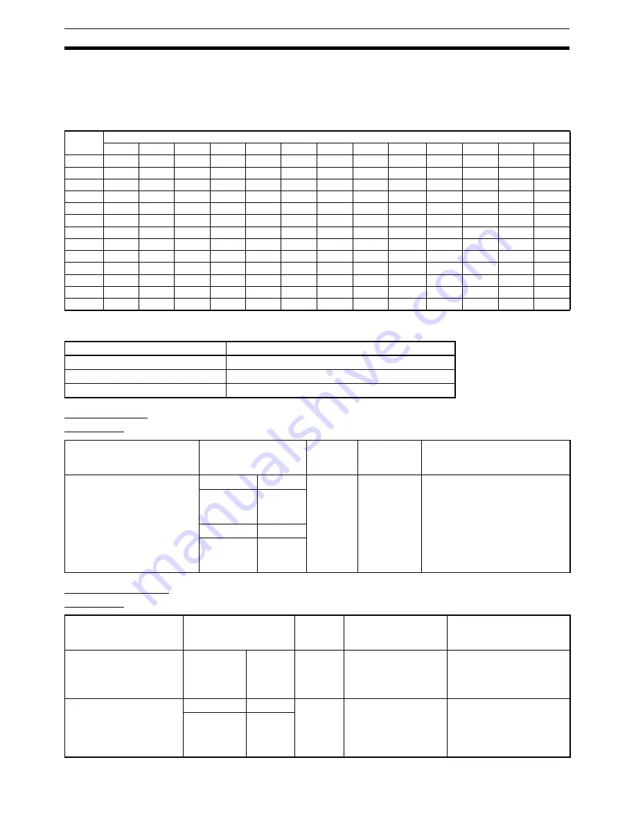 Omron CX-PROGRAMMER V8.1 Operation Manual Download Page 171