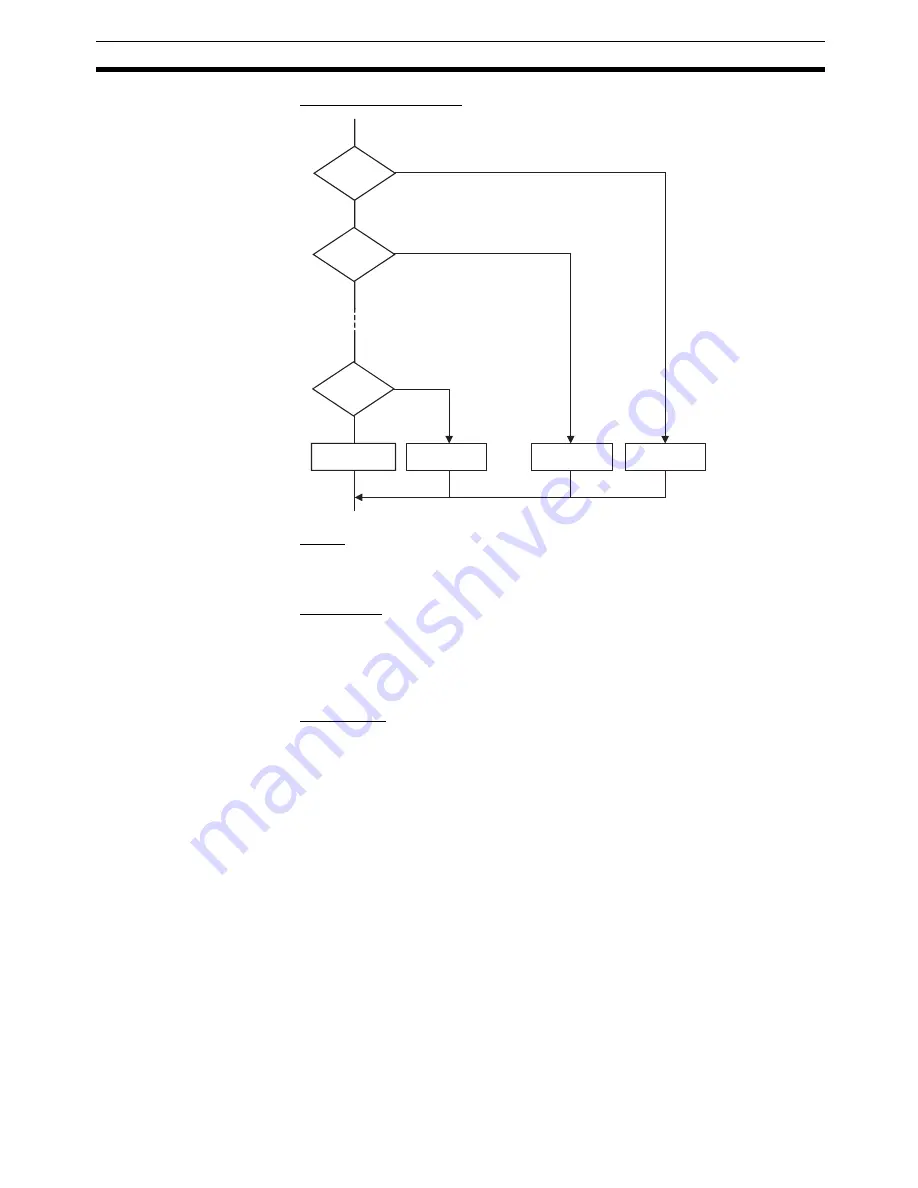 Omron CX-PROGRAMMER V8.1 Operation Manual Download Page 178