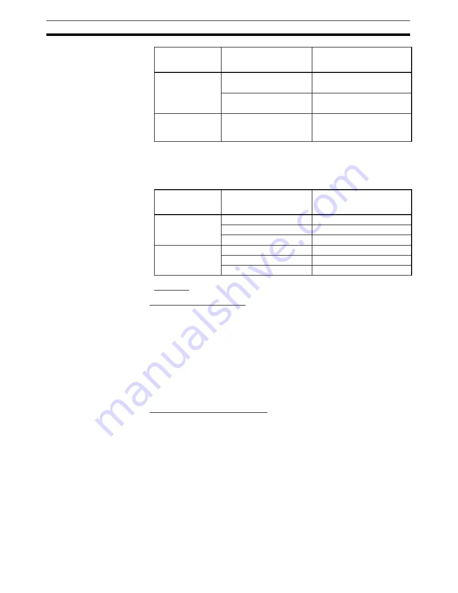 Omron CX-PROGRAMMER V8.1 Operation Manual Download Page 189