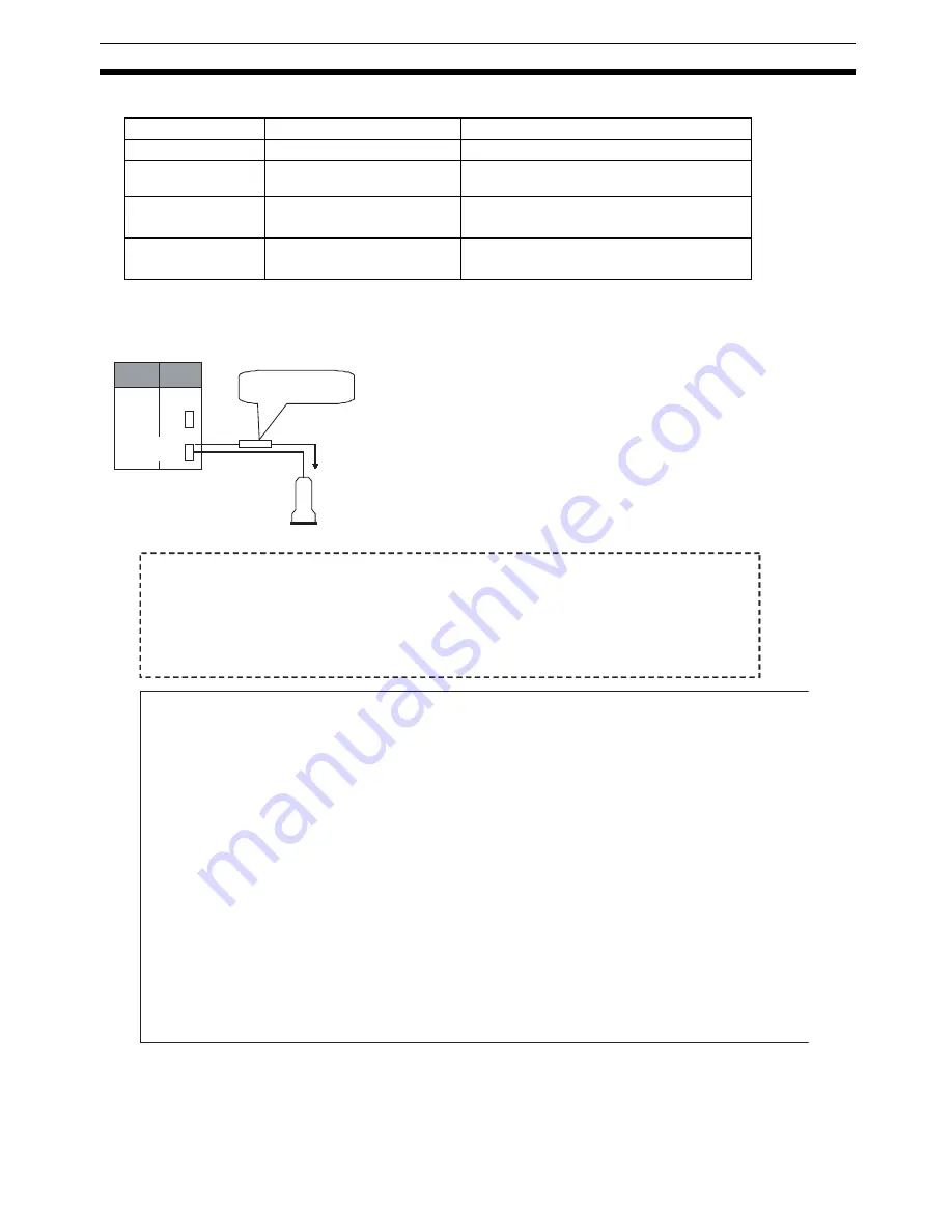 Omron CX-PROGRAMMER V8.1 Operation Manual Download Page 220