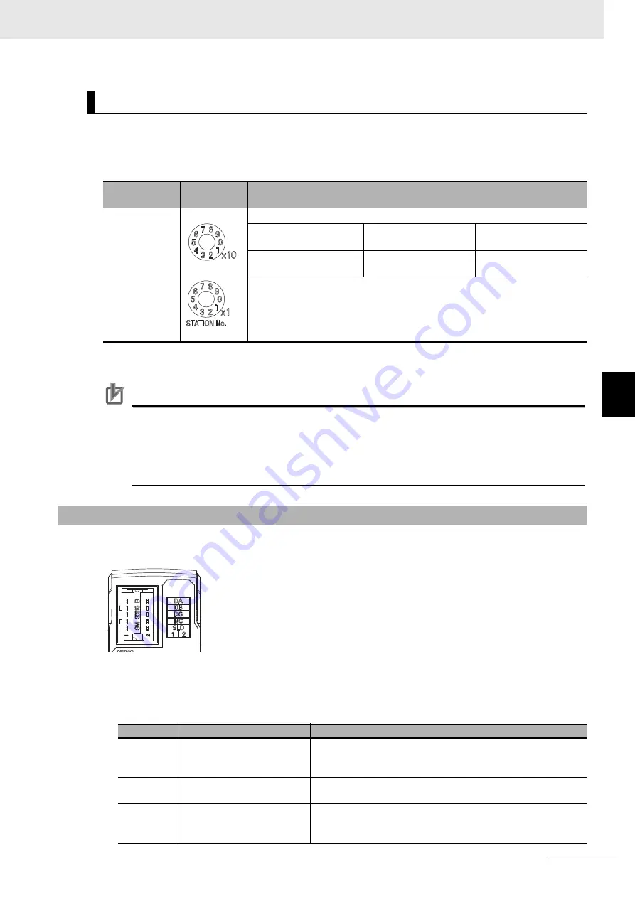 Omron E3NW-CCL User Manual Download Page 53