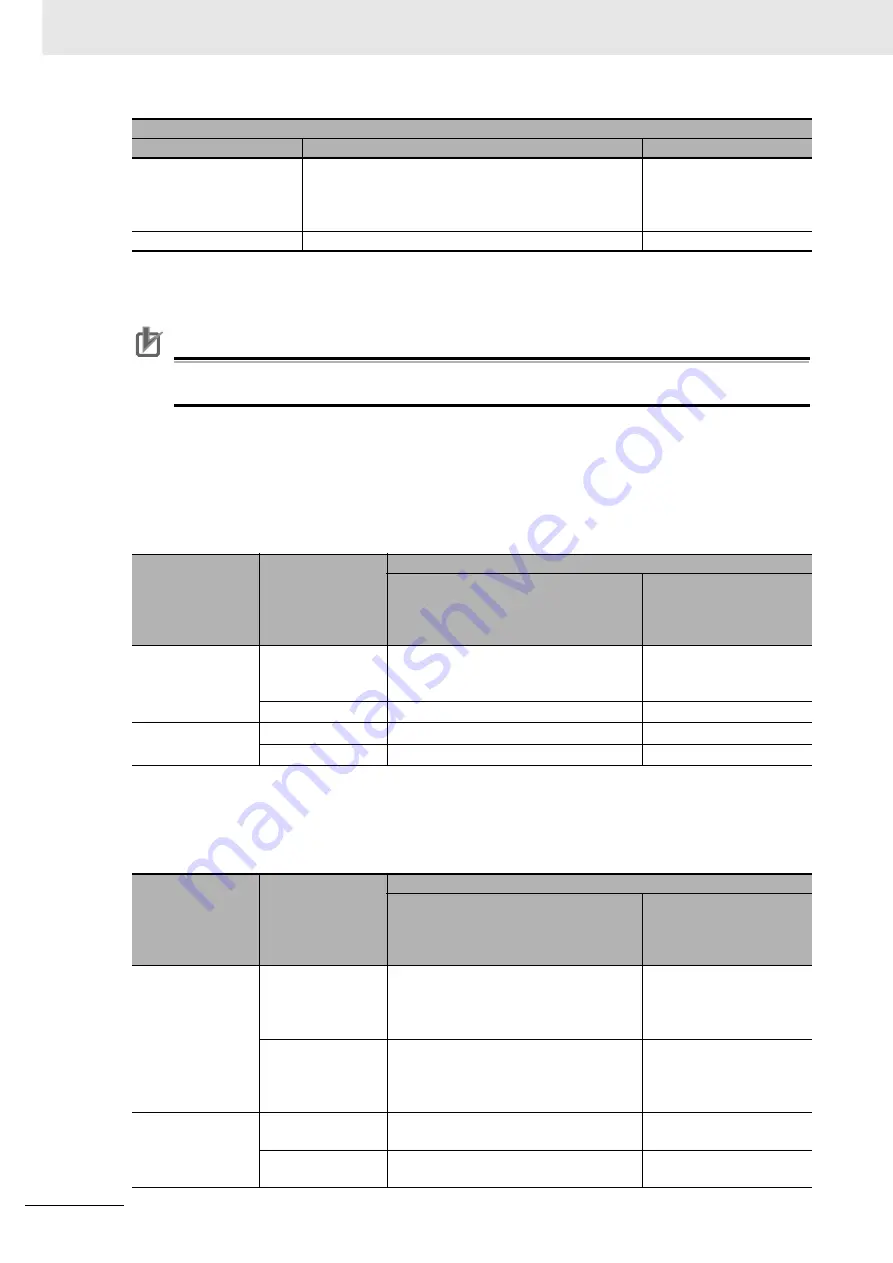 Omron E3NW-CCL User Manual Download Page 62