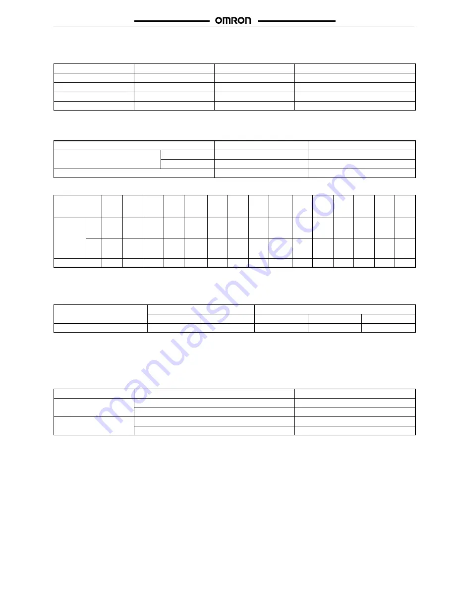 Omron E5 K Series Manual Download Page 16