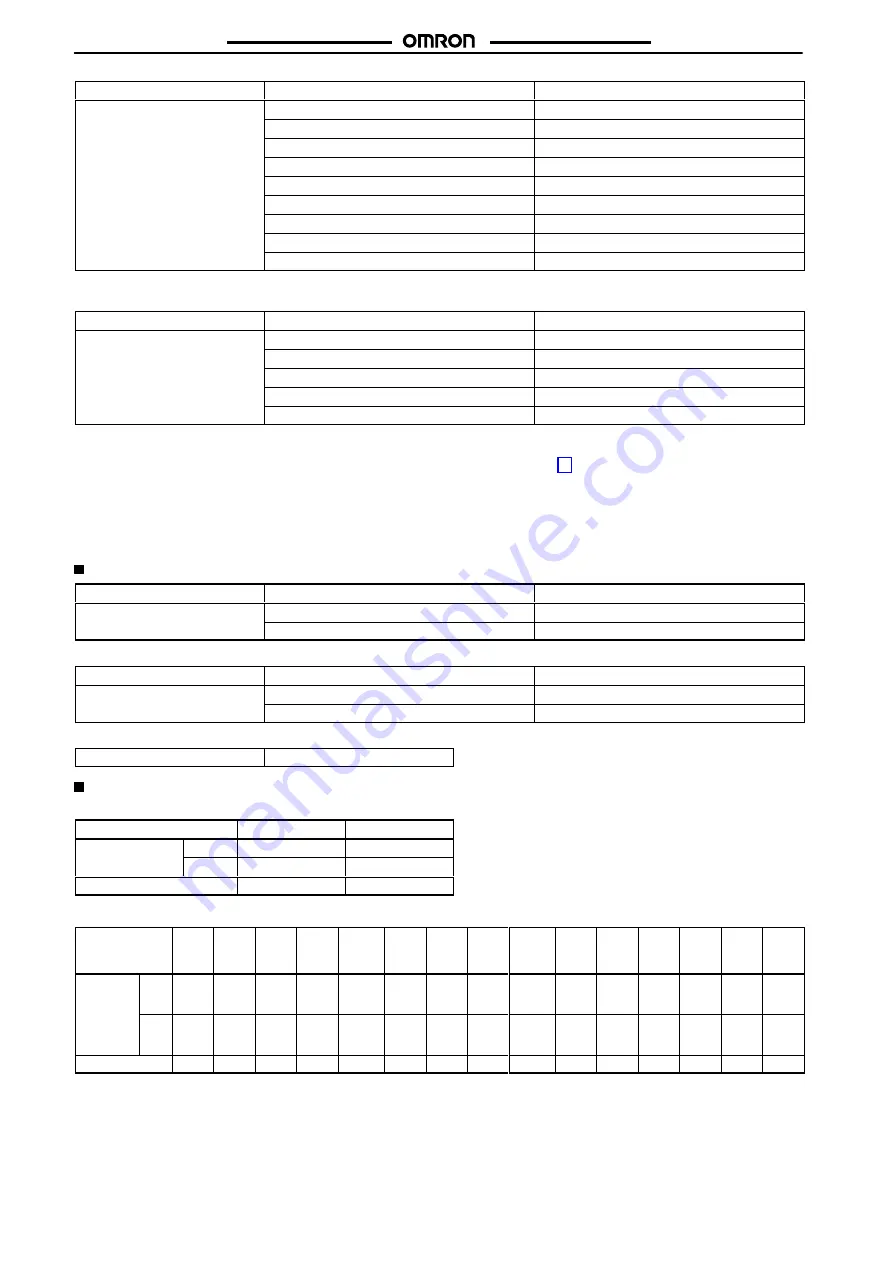 Omron E5 K-T - Manual Download Page 4