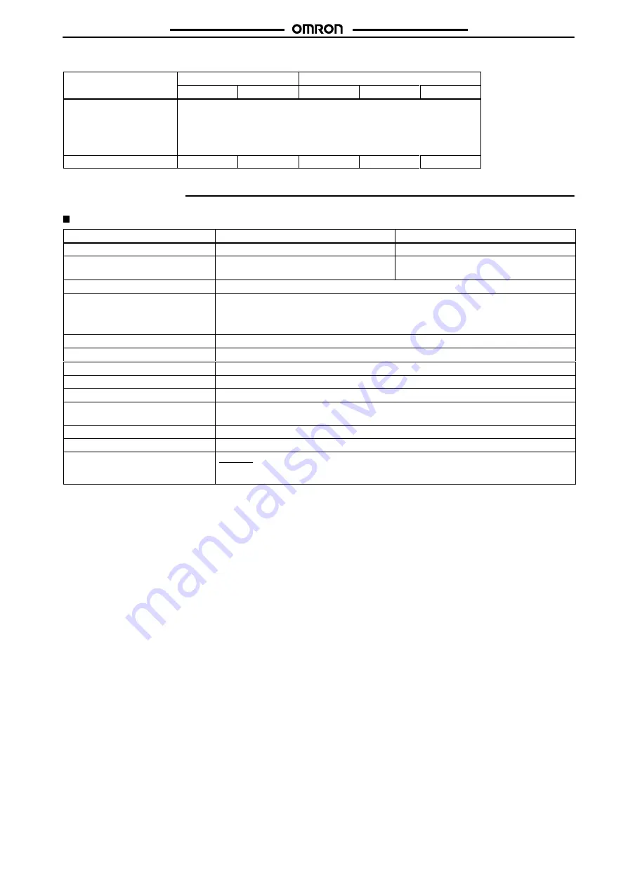 Omron E5 K-T - Manual Download Page 5