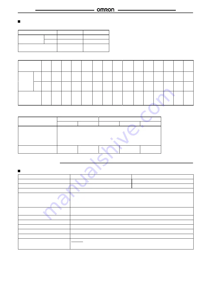 Omron E5 K-T - Manual Download Page 10