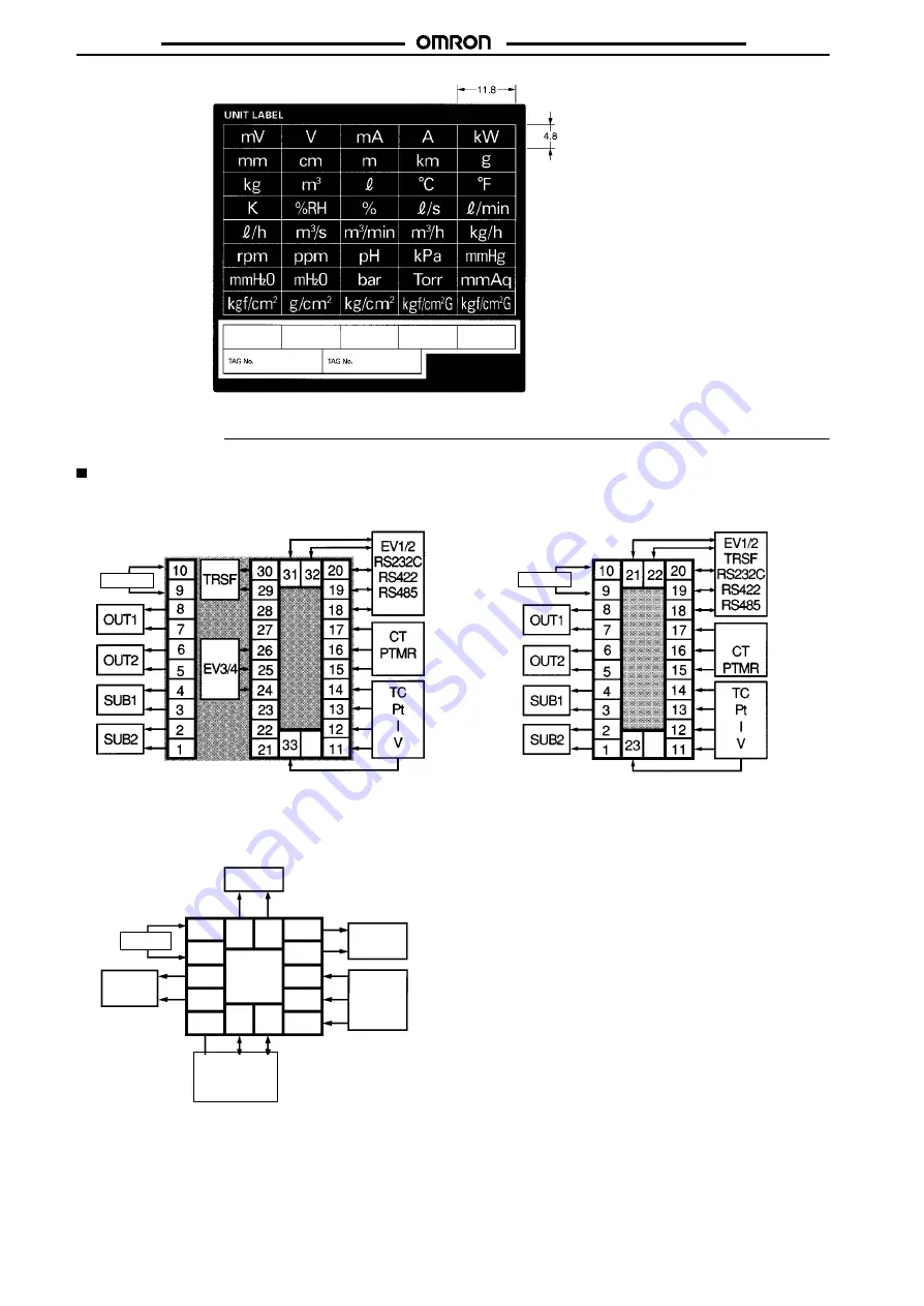 Omron E5 K-T - Manual Download Page 20