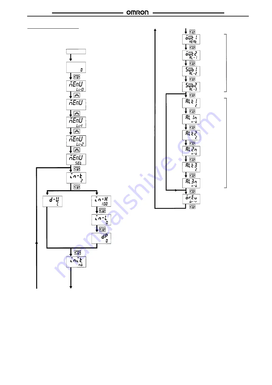 Omron E5 K-T - Manual Download Page 29