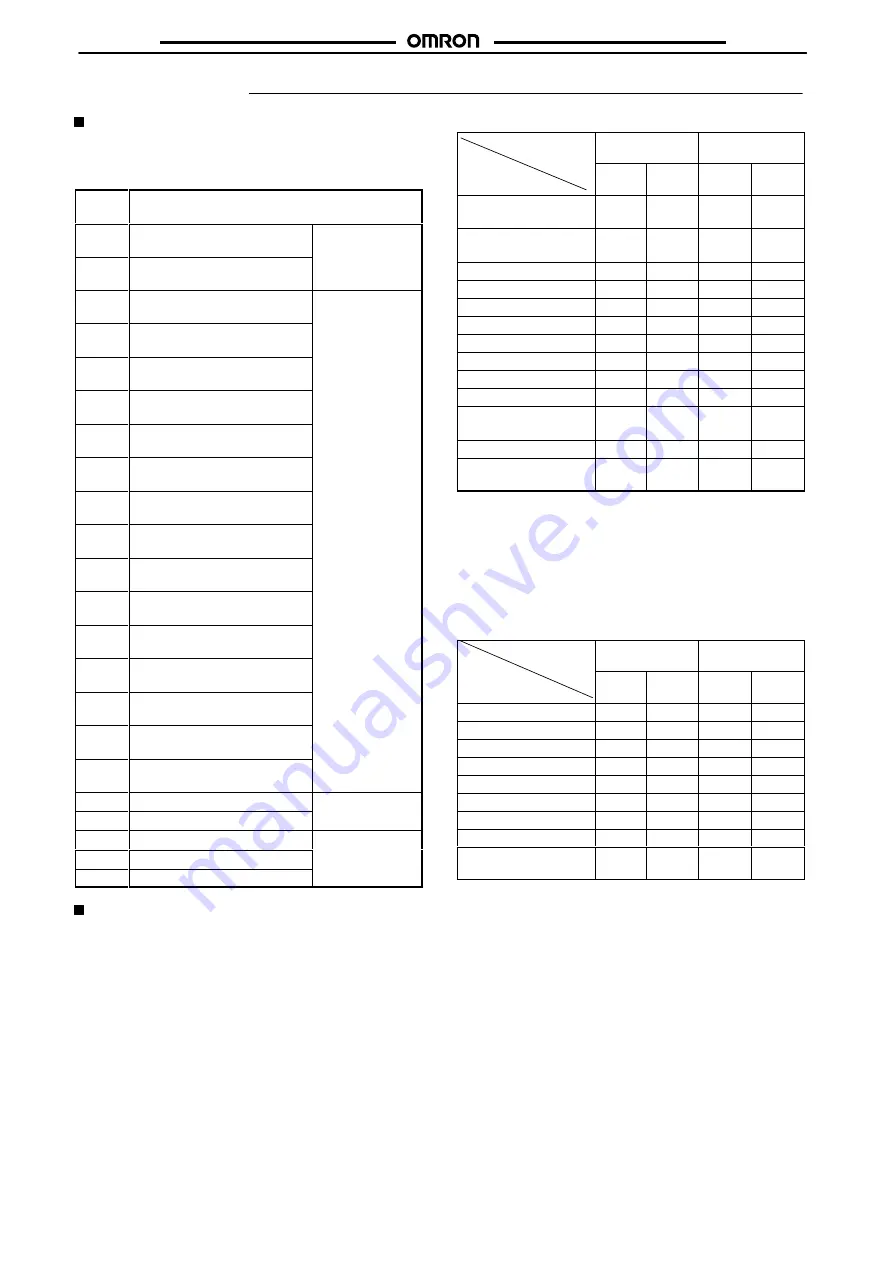 Omron E5 K-T - Manual Download Page 30