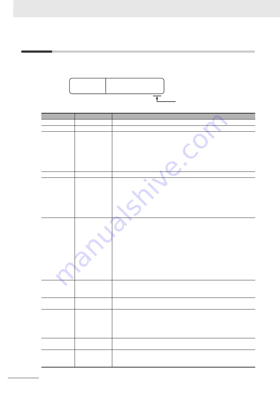 Omron E5AC Communications Manual Download Page 14