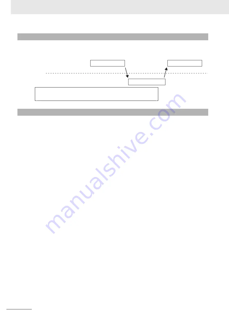 Omron E5AC Communications Manual Download Page 26