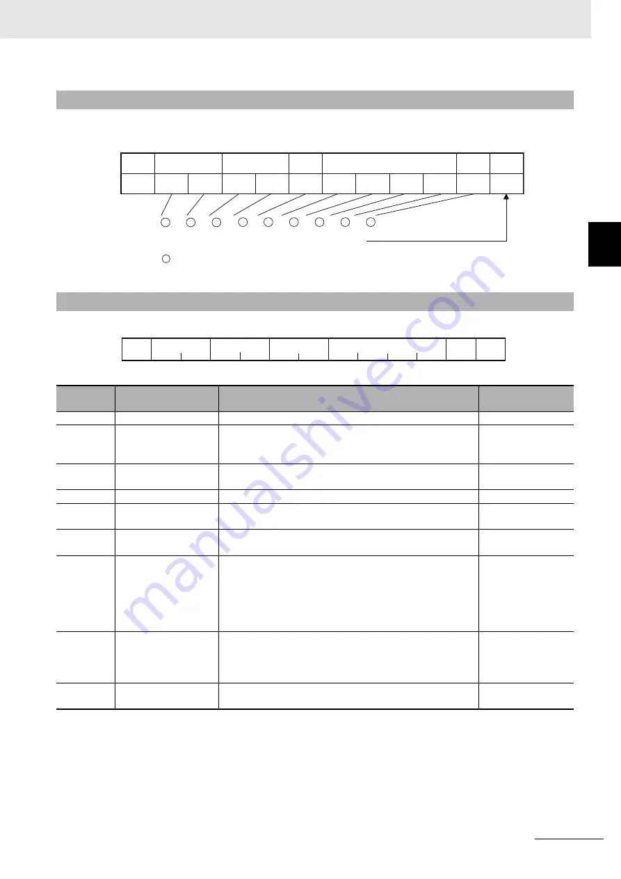 Omron E5AC Communications Manual Download Page 35